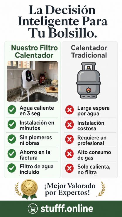 Calentador de Agua